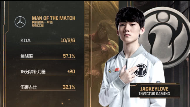 theshys5的韩服排名,theshy韩服最新rank