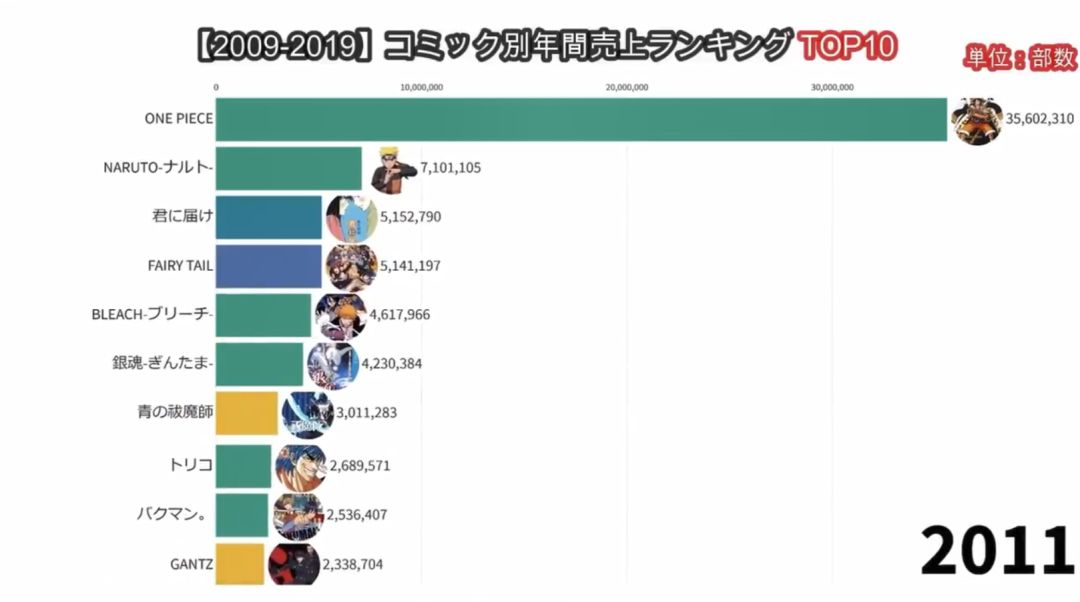 日漫前十名海贼王,19年海贼王热度