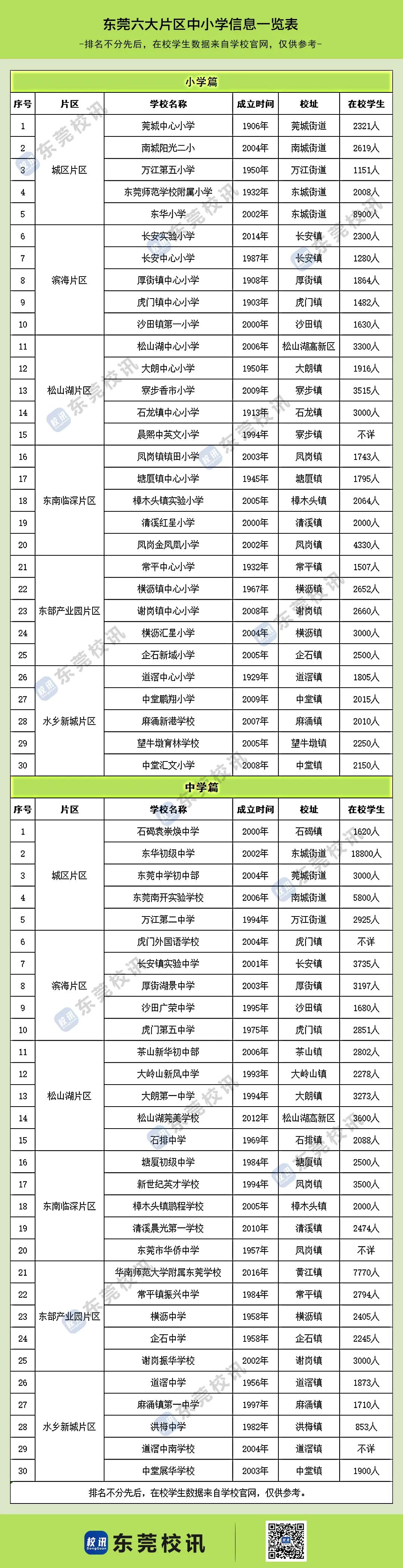 东莞公办好学校来几所,来看看大家眼中的学校