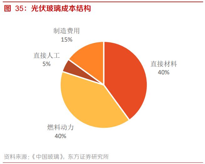 南玻A专题研究报告：国内电子玻璃领军者，重回扩张之路