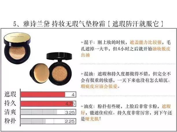 打假100个美妆品牌,全面剖析品牌美妆