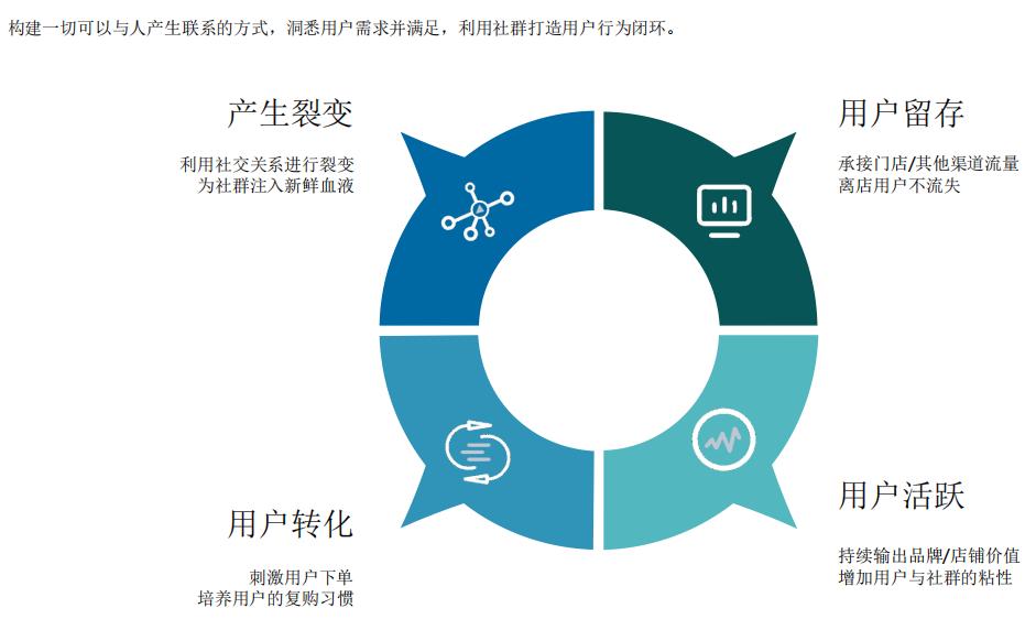 私域流量运营公司排名,私域流量运营模式及思路