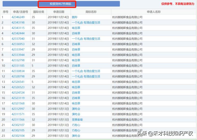 百草味品牌影响力怎么样,百草味是百事旗下的吗