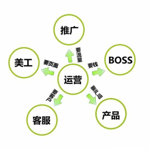 电商店铺运营没经验怎么入行,淘宝电商运营没经验怎么入行