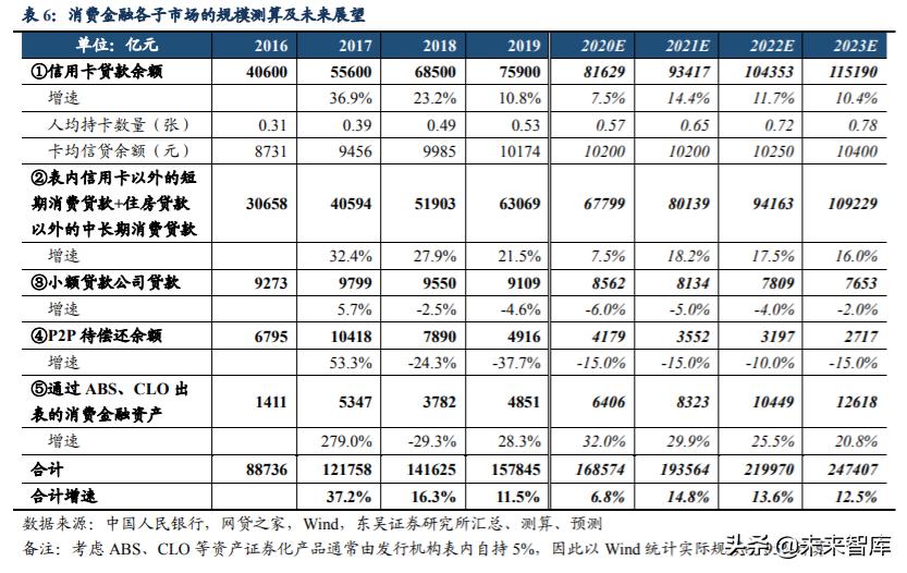 网络借贷行业报告,数字金融发展研究报告