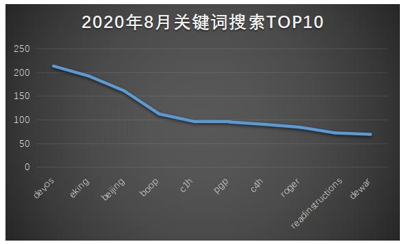 2018年勒索病毒叫什么,2019年8月疫情