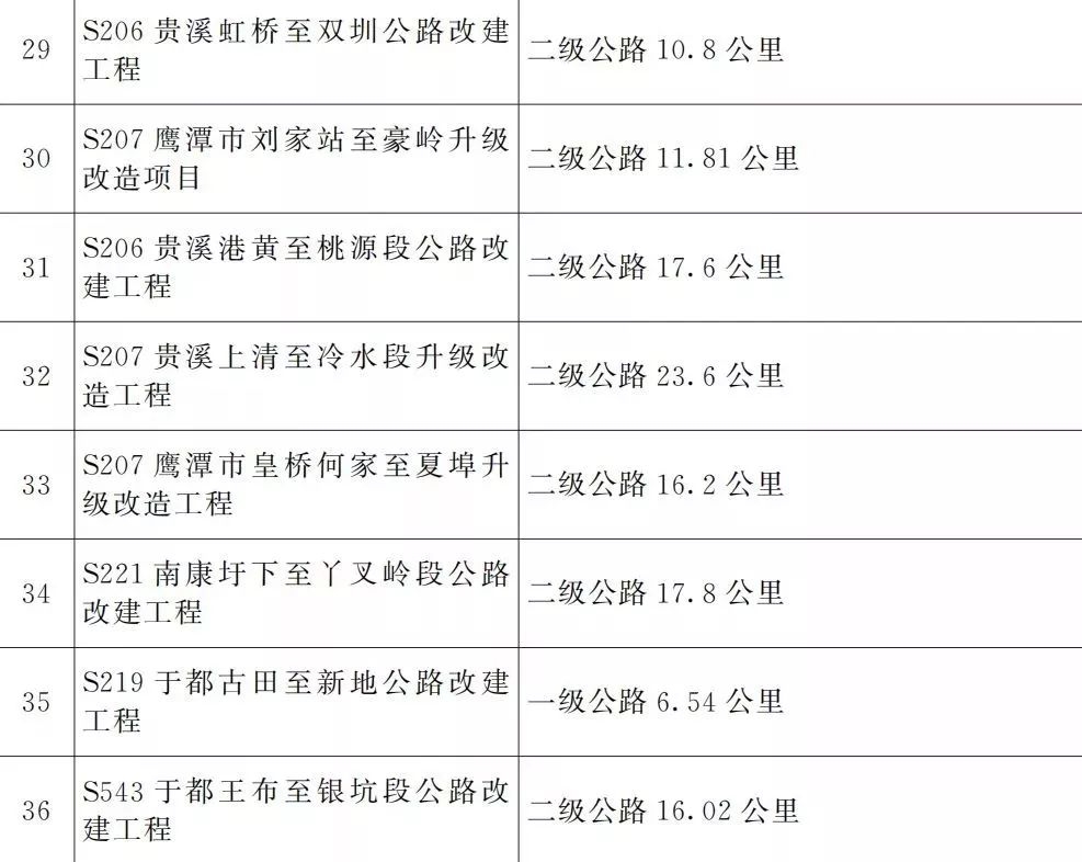 宜春明月山机场二期扩建最新消息,明月山机场扩建