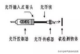 光电开关种类和区别,光电开关的选择要求
