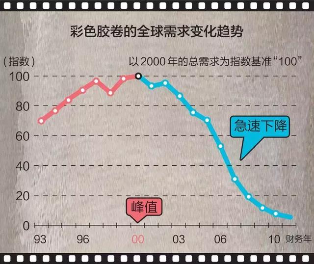机械表既贵又不准，石英表却干不过它：如何正确面对时代淘汰