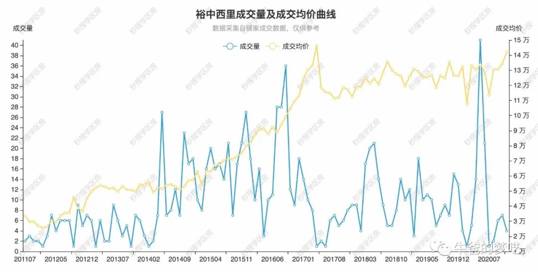 给孩子买学区房正确吗,给孩子最好的房子