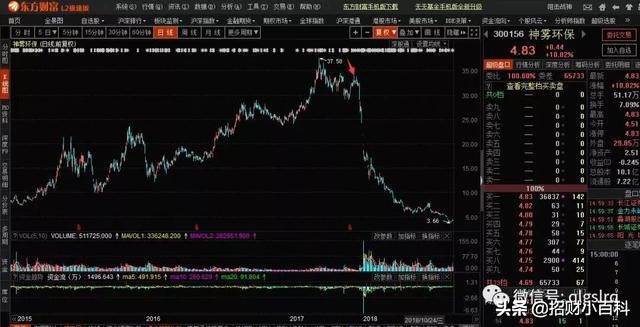 你不会炒股是因为你不懂周期！