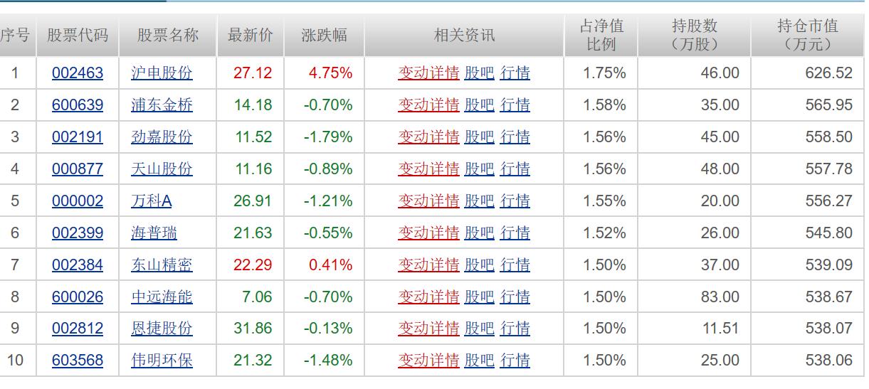 中证500是蓝筹吗,中证500到底还有没有价值