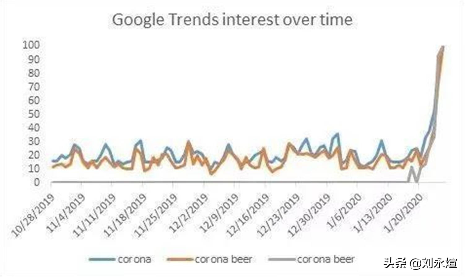 鏂板啝鐥呮瘨涓庣缃楀,鏂板啝鐥呮瘨鍜岀缃楀