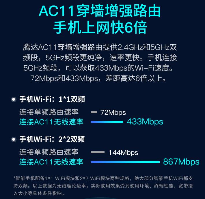 wifi5路由器推荐百元左右,wifi5路由器性价比高推荐