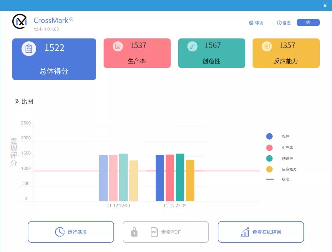 上手了丐版MacBookPro之后,我发现它很强,但也有点菜