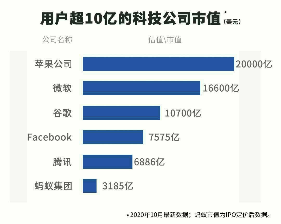 ipo定价68.8元蚂蚁估值贵了吗,蚂蚁ipo最新中签消息