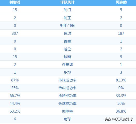 阿森纳将迎战利物浦,阿森纳利物浦大战在即