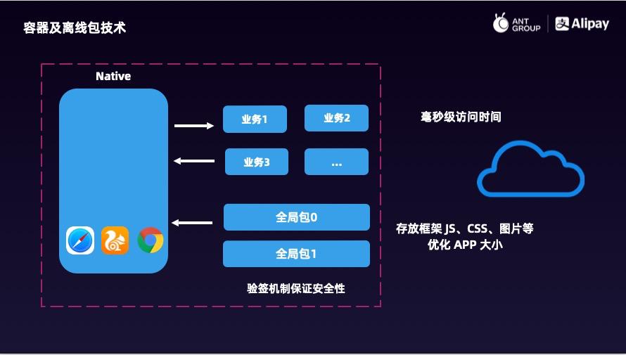 手机webview导致应用闪退怎么办,webview闪退android