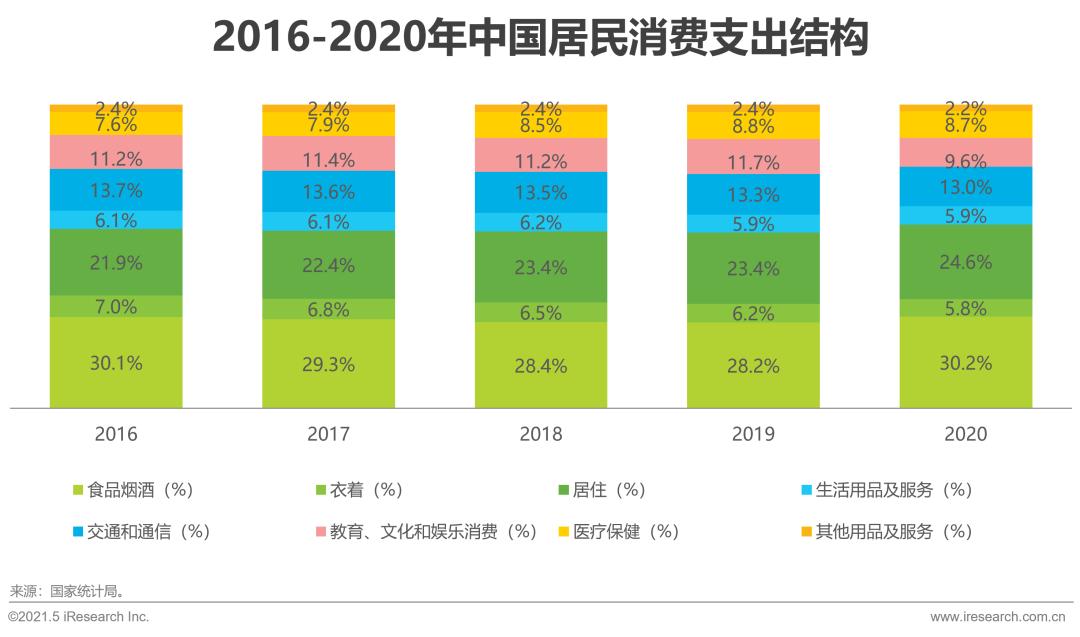 生鲜电商2021年发展趋势研究报告,2021年生鲜电商行业研究报告
