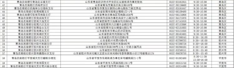 青岛银行各网点营业时间,青岛各家银行年后开门时间