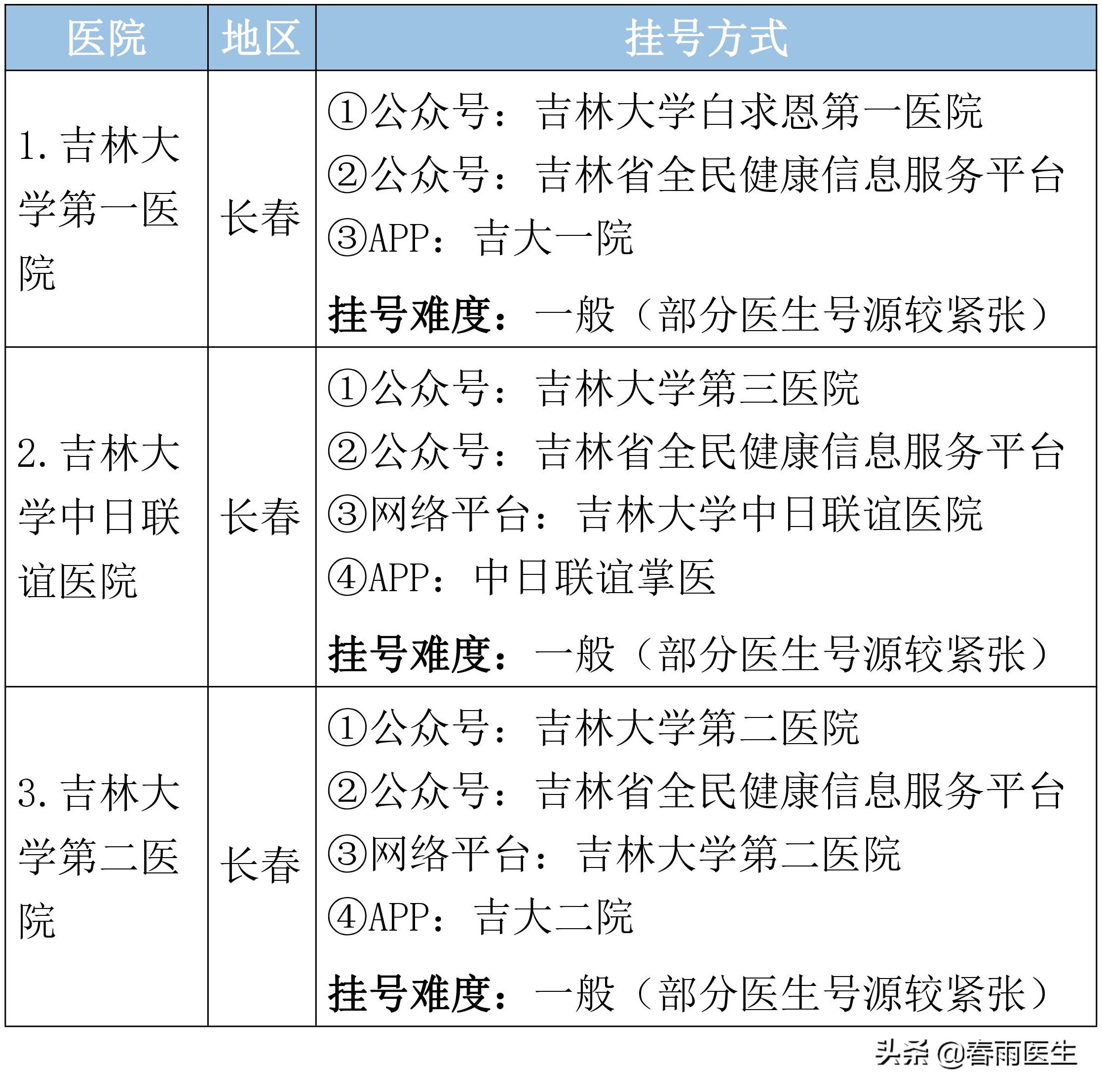 吉林省肝病医院排名,吉林省最牛5家医院排名
