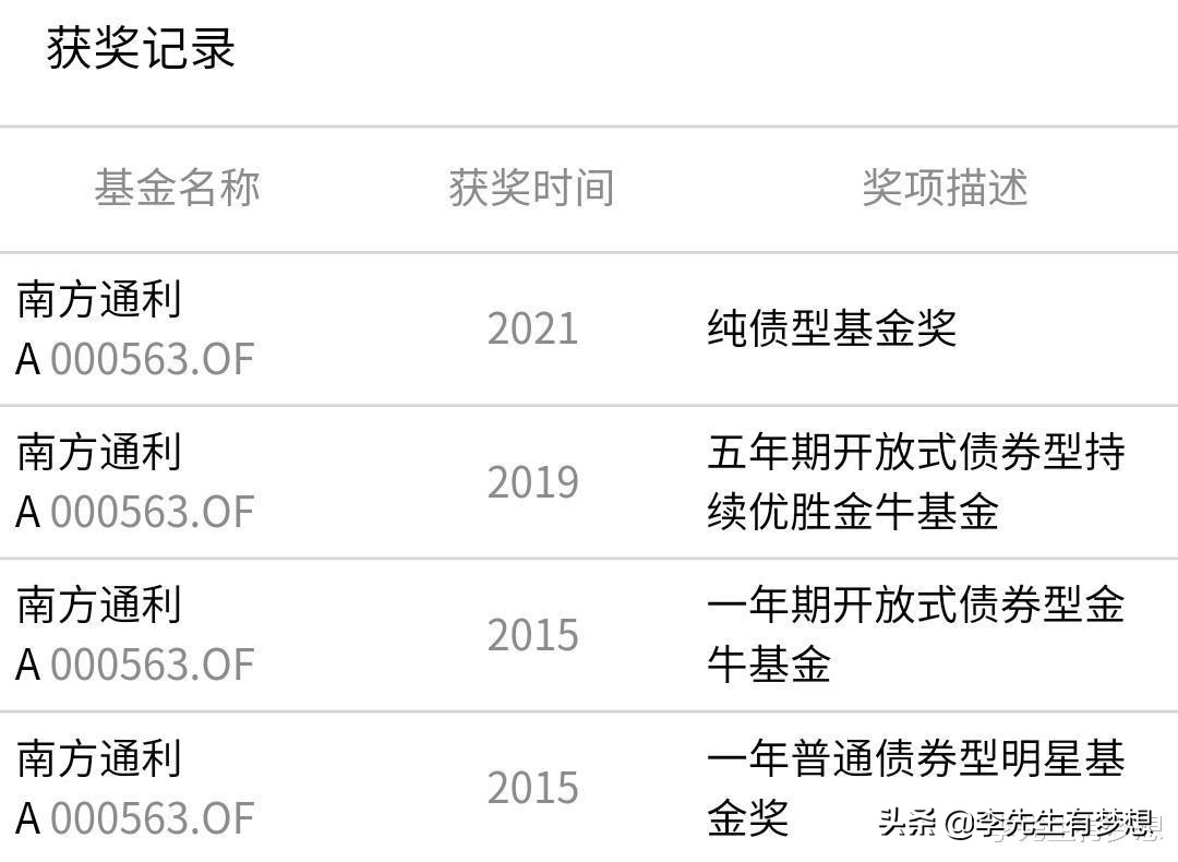 如何选择心仪的股票基金,选债券基金