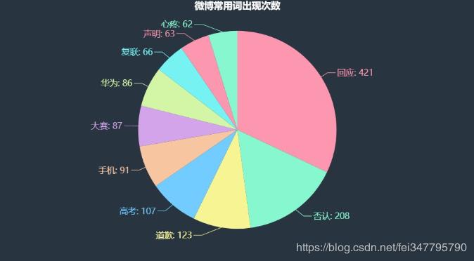 python爬取今日头条,python爬取头条文章
