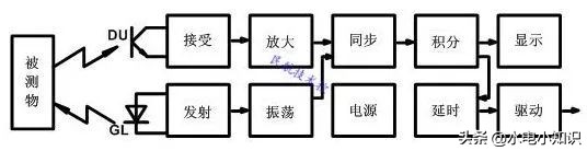 行程开关和限位开关有什么区别,接近行程开关接线视频
