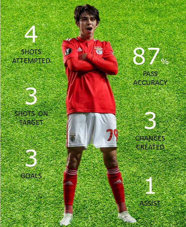 欧联杯帽子戏法菲利克斯,欧联杯精彩进球