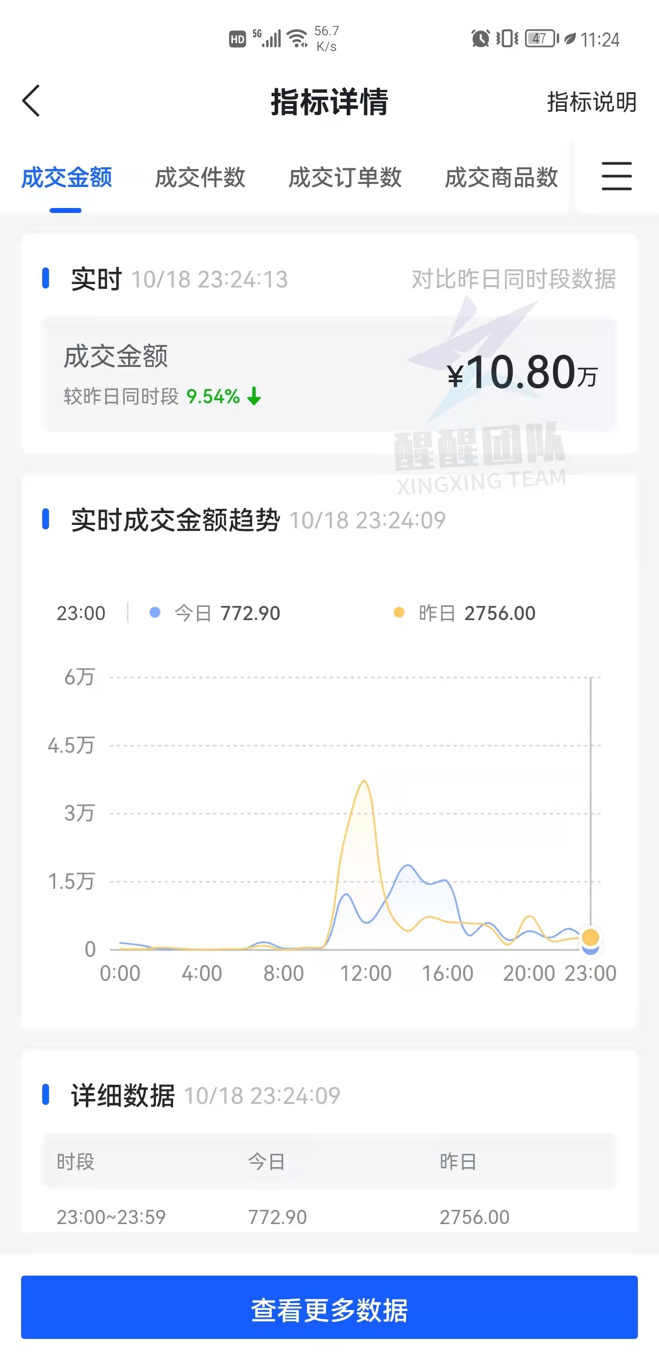 没有自己货源可以开通抖音小店,抖音小店新手前30单怎么出