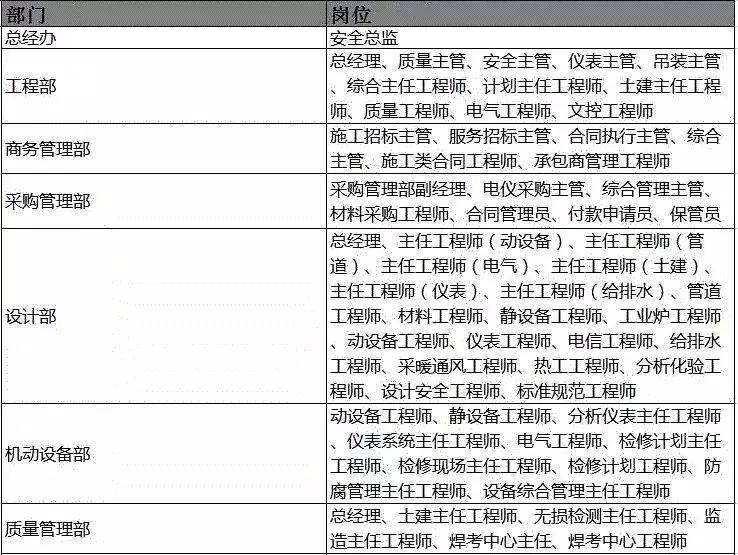盛虹一体炼化官网招聘信息,盛虹炼化社会招聘待遇