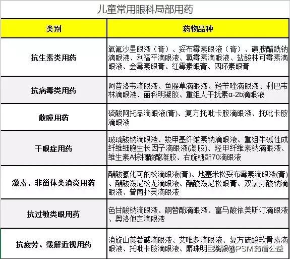 常见眼科疾病是什么病毒引起的,眼科疾病有哪些症状