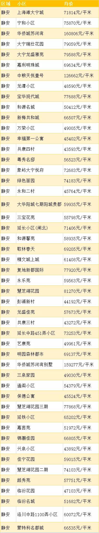 上海浦东的房价多少钱一平方,上海徐汇区房价多少钱一平方