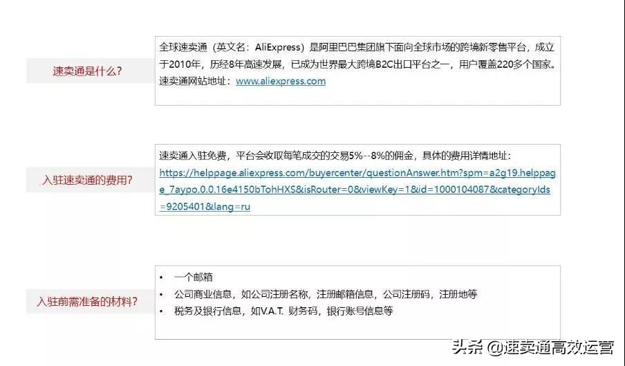 速卖通运营必看干货一览表,新手应该如何操作速卖通流程
