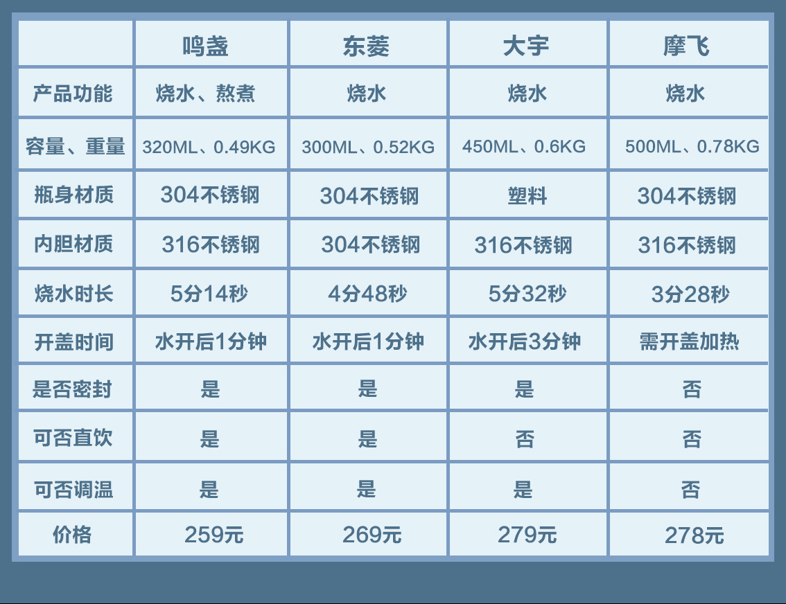 便携式烧水杯前十名,烧水杯推荐测评