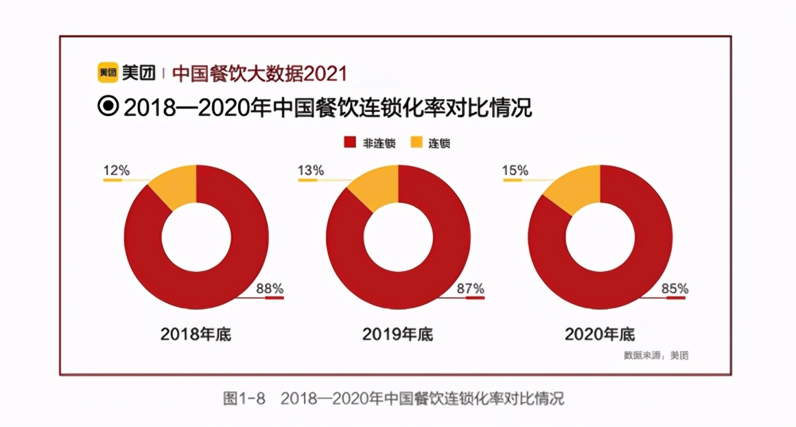 烧肉品类正火，熊猫星厨华东合作品牌奇迹日式烧肉饭连开百余家店