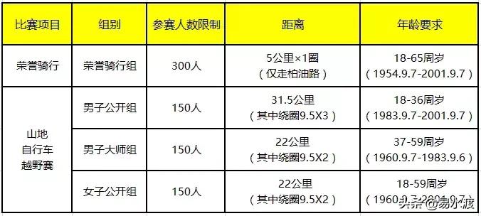 易县自行车赛,2019易县山地车越野赛