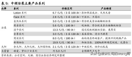 恒安洁柔维达三巨头对比,维达洁柔测评
