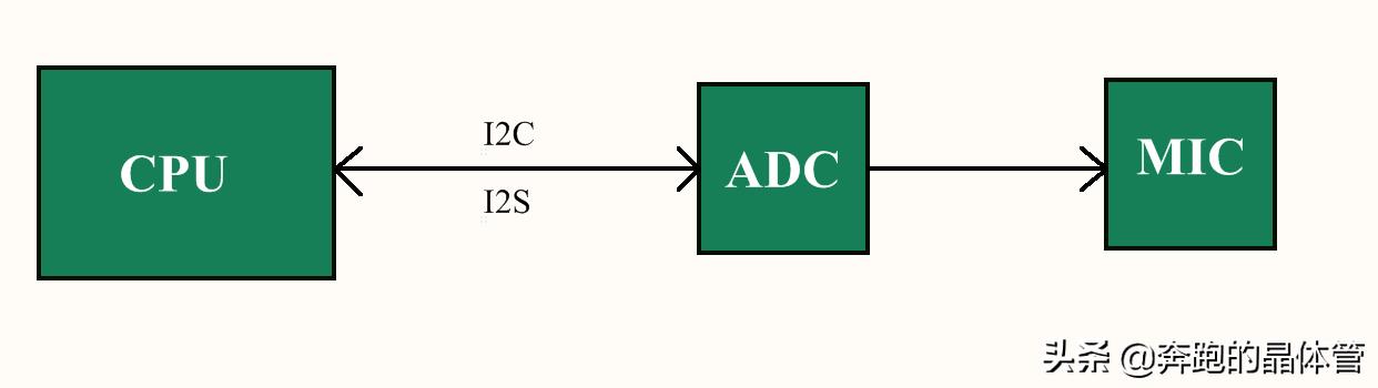 小米小爱音箱与小米ai音箱区别,小米小爱ai音箱怎么使用