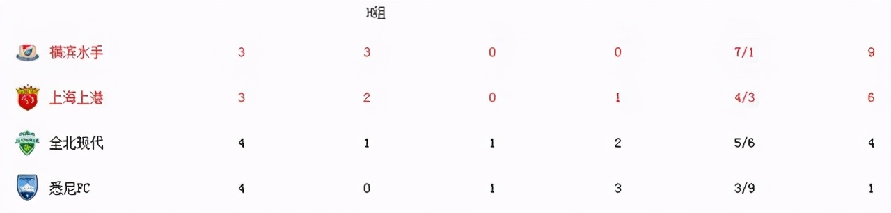 亚冠联赛最新积分榜山东鲁能晋级,2023亚冠积分榜