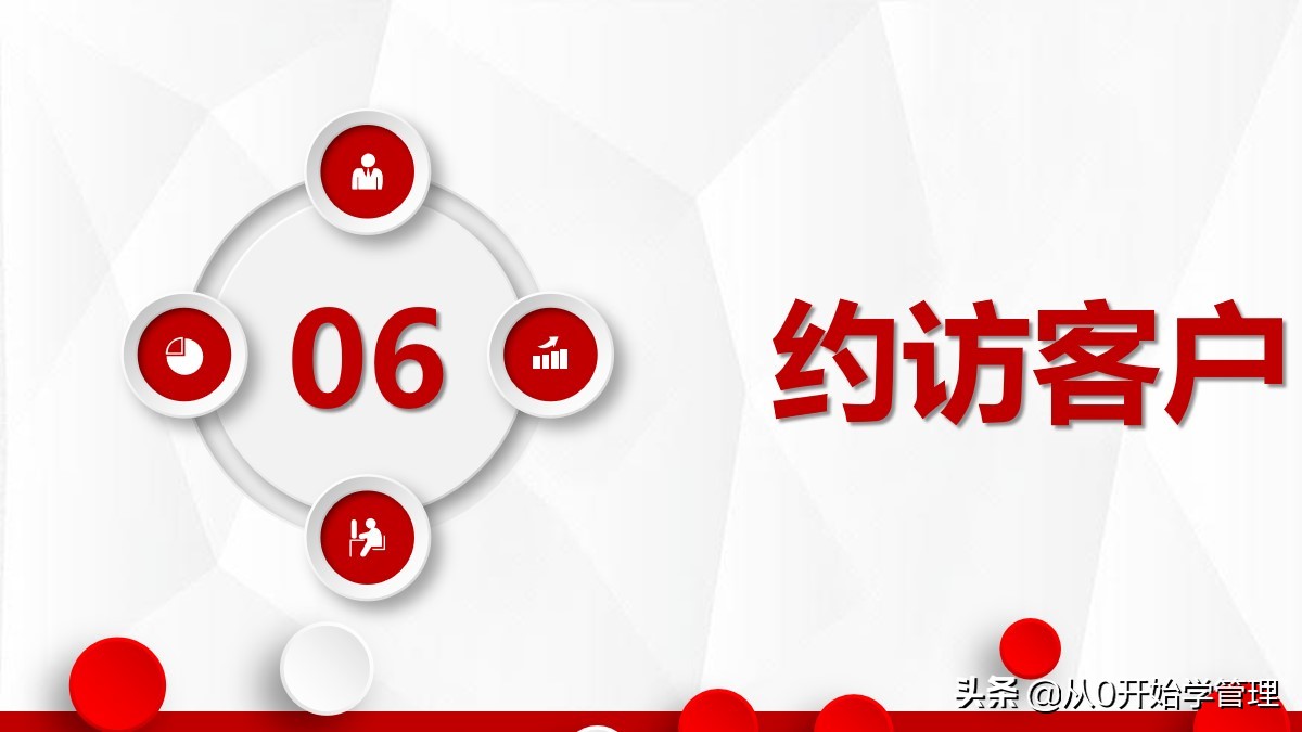 十大销售培训课程ppt,销售精英成长之路培训ppt