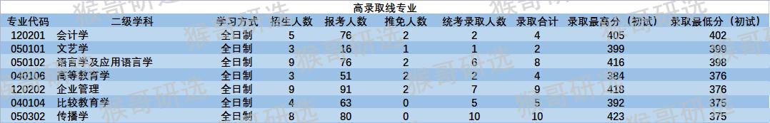 中央民族大学考研专业,中央民族大学考研
