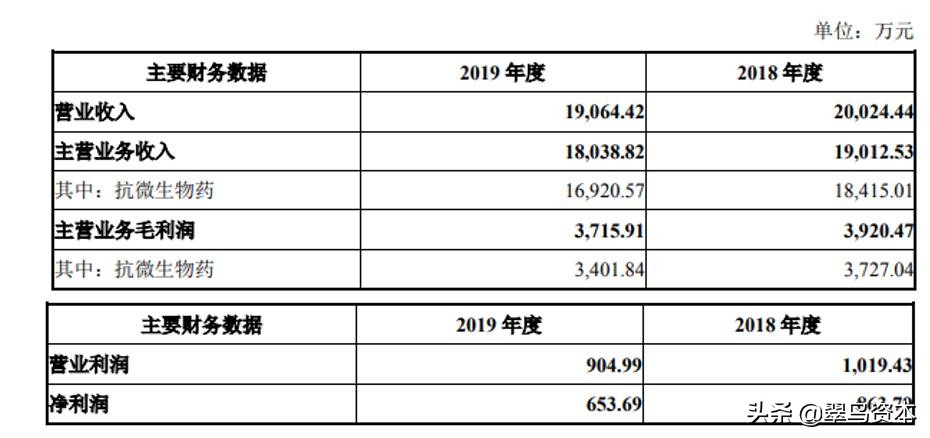 华北制药最新收购消息,华北制药最新重组方案