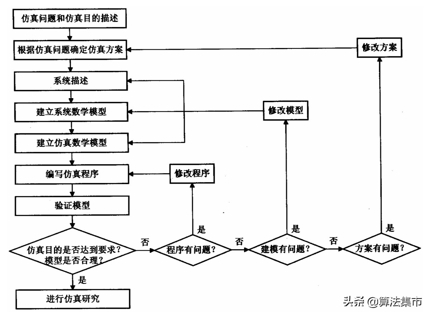计算机仿真模型,计算机组成原理仿真软件