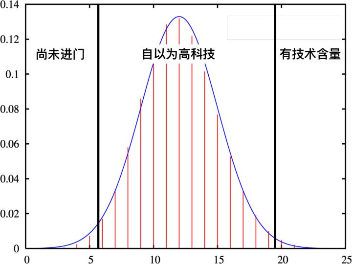 别人眼中的编程和实际的编程,别人眼中的编程和现实中的编程