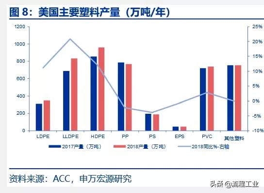 炼油和石油化工行业的发展概况,中美炼油石化产业