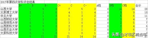 山西高校在全国的排名,山西高校哪家强