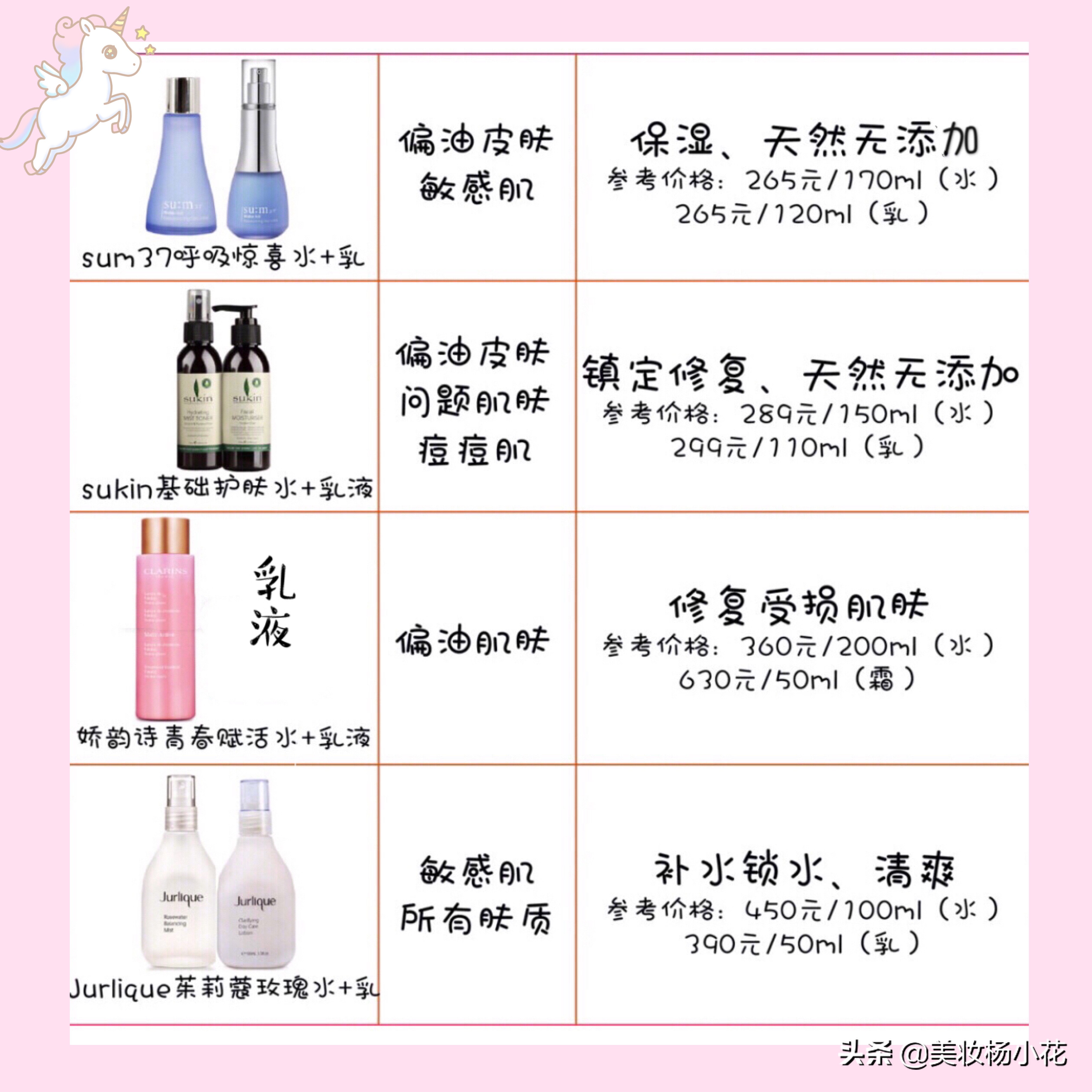 2023年大牌油皮水乳推荐,2021最值得入手水乳