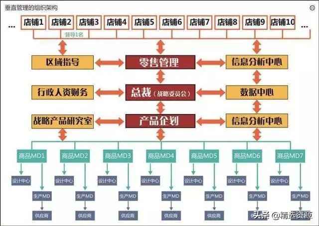 社交新零售与微商区别,三招教你识别社交电商和微商