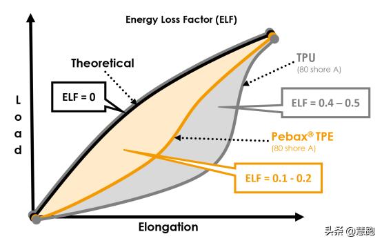 碳板回弹有劲的跑鞋,碳板推进力很强的碳板跑鞋